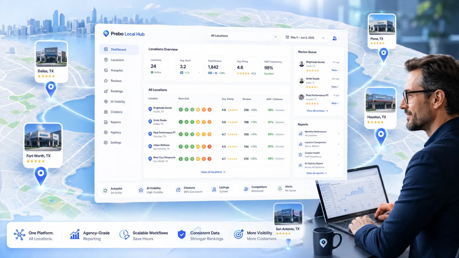 Multi-location businesses managed from one Local SEO Now workspace